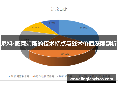 尼科-威廉姆斯的技术特点与战术价值深度剖析