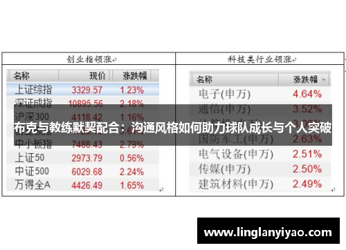 布克与教练默契配合：沟通风格如何助力球队成长与个人突破
